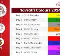 Navratri Colours 2024